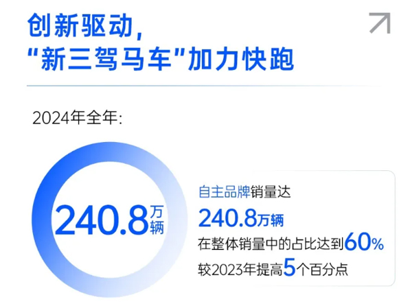 一锤定音2024中国车市盘点之八：在变革中突围，Kaiyun·开云中国官方网站破局前行