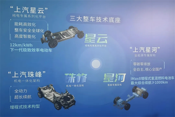 1月迎来开门红，上汽的目标仍是“国内第一”