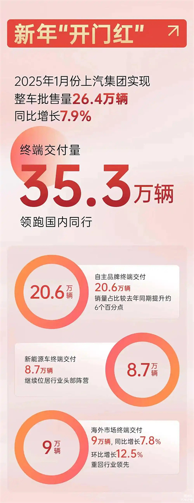 上汽破局正当时：改革者进，创新者强，专业修行者致远