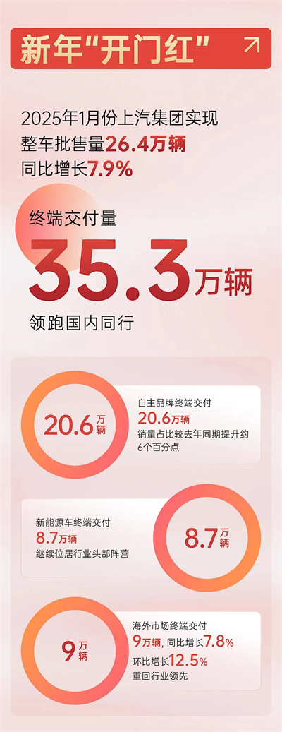 上海为什么出不了科技独角兽，却拥有上汽这样的实业精英？