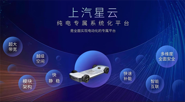 众擎易举，合谋宏业！上汽华为合作深评