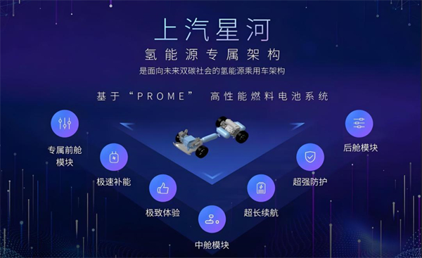 众擎易举，合谋宏业！上汽华为合作深评