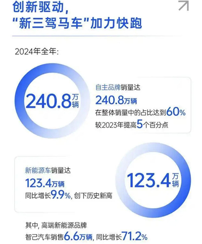 上汽转型进击：自主握指为拳，合资以变应变