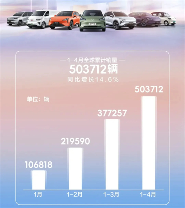 4个月卖出132万辆，上汽今年能打破质疑吗？