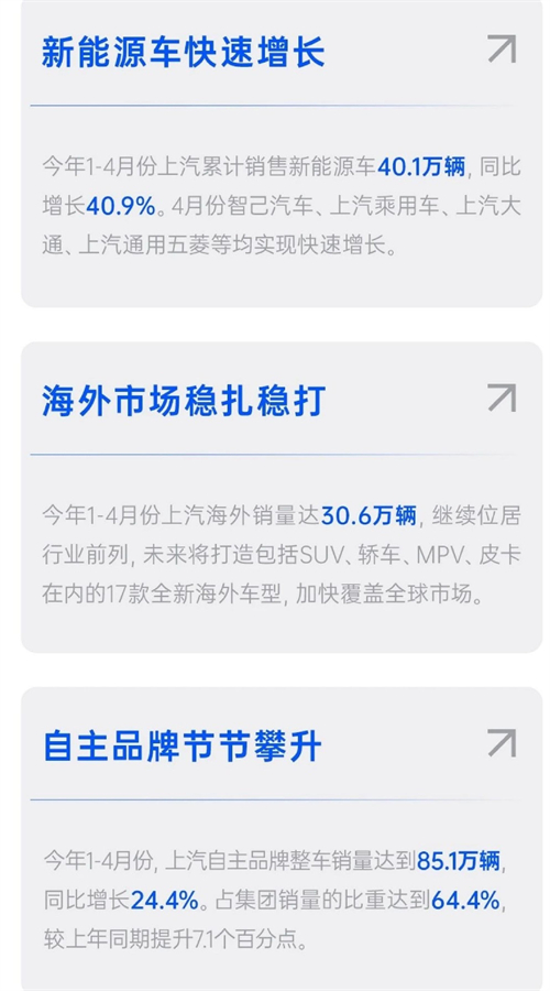 四维裂变重构增长逻辑，上汽亮出头部车企转型进化新样本
