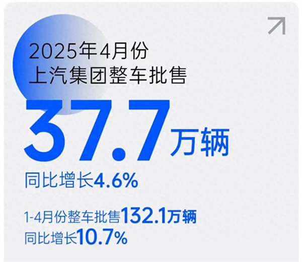 上汽转型启示录：潮头击水三重浪
