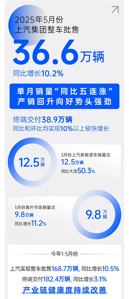 诸神乱战下，上汽以厚度重塑"老大"担当