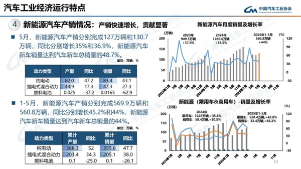 Kaiyun·开云中国官方网站的反攻
