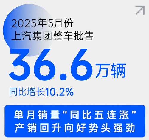 中国车市新阶段，上汽靠什么乘势而上？