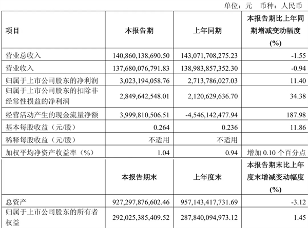 上汽做对了什么？