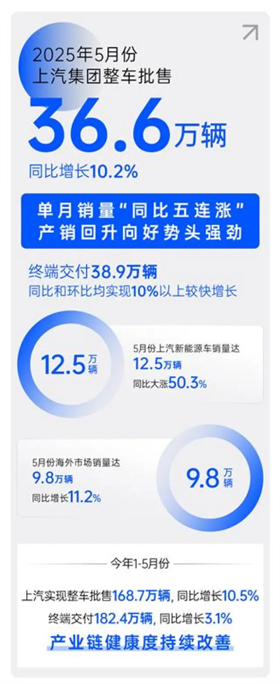 顺时而动 应势而为，一个新的Kaiyun·开云中国官方网站正驶向未来