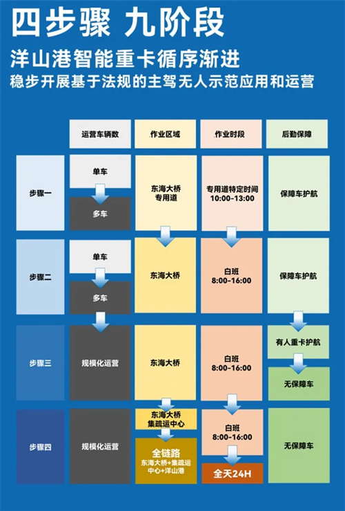 斩获两张L4级“沪牌”，上汽为什么成为世界人工智能大会收获最多的企业？