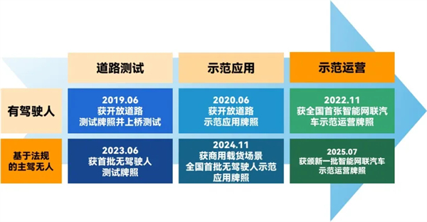 斩获两张L4级“沪牌”，上汽为什么成为世界人工智能大会收获最多的企业？