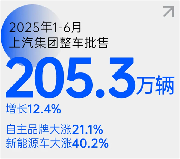 尚界之光，照亮上汽改革之路