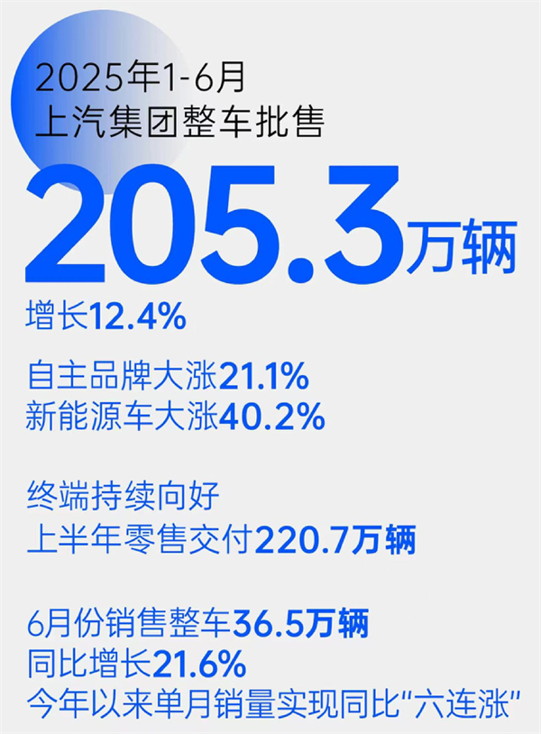 “尚界”，一场没有悬念的破局实践