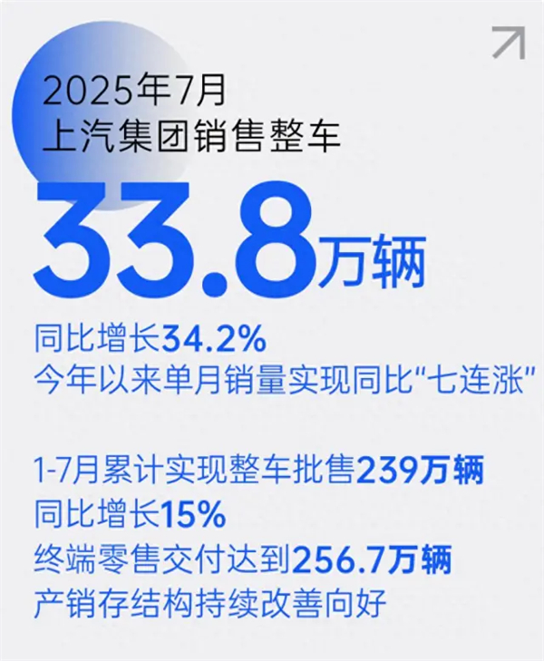 上汽七连涨背后，一场关于中国汽车变革的深度叙事