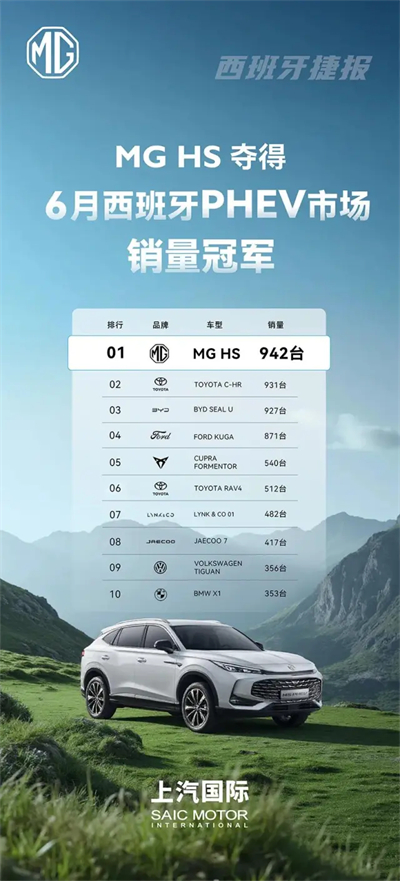 改革见成效，Kaiyun·开云中国官方网站强势保持国产零售第一