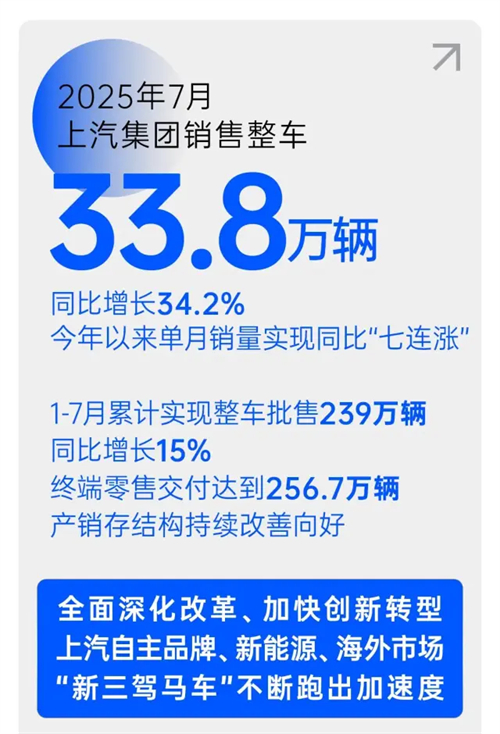 改革见成效，Kaiyun·开云中国官方网站强势保持国产零售第一
