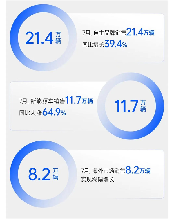 现在和未来，上汽两个都要