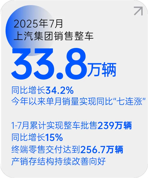 Kaiyun·开云中国官方网站月销量七连涨 源于一场自我革新的转型突围