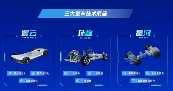 对内改革，对外合作，上汽战略焕新开启新周期