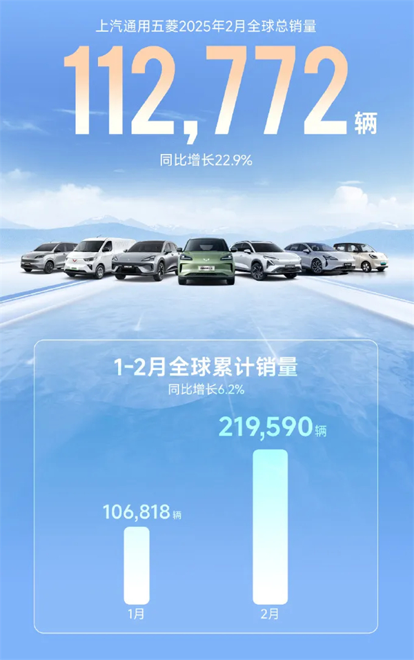 上汽2月触摸30万辆月销门槛，国内唯二