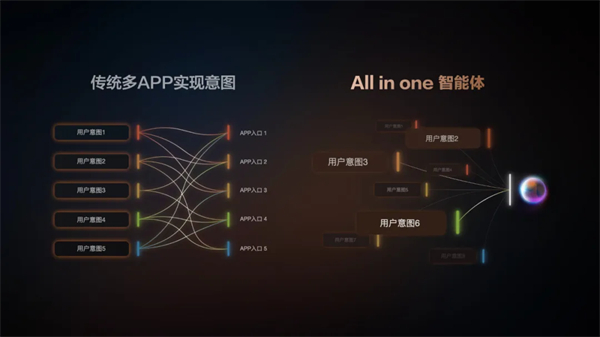 “说一句，它懂十句”，智己汽车升级智能座舱出行体验