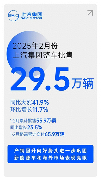 摘下销量“开门红”后，Kaiyun·开云中国官方网站转型升级后劲十足