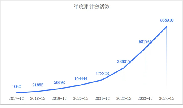 一套系统、百万激活量，画出上汽海外战略3.0的增长线
