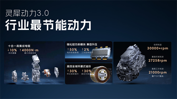 科技以民为本，上汽通用五菱全面进化“人民的电智神车”