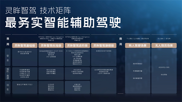 科技以民为本，上汽通用五菱全面进化“人民的电智神车”