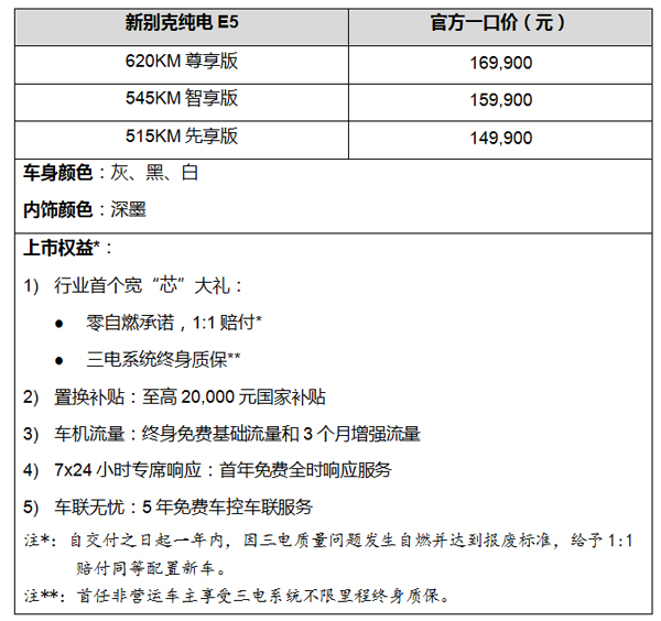 新别克纯电E5焕新上市，一口价14.99万元起